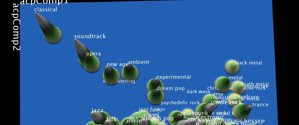Archipel, écoute musicale et visualisation Archipel, écoute musicale et visualisation
