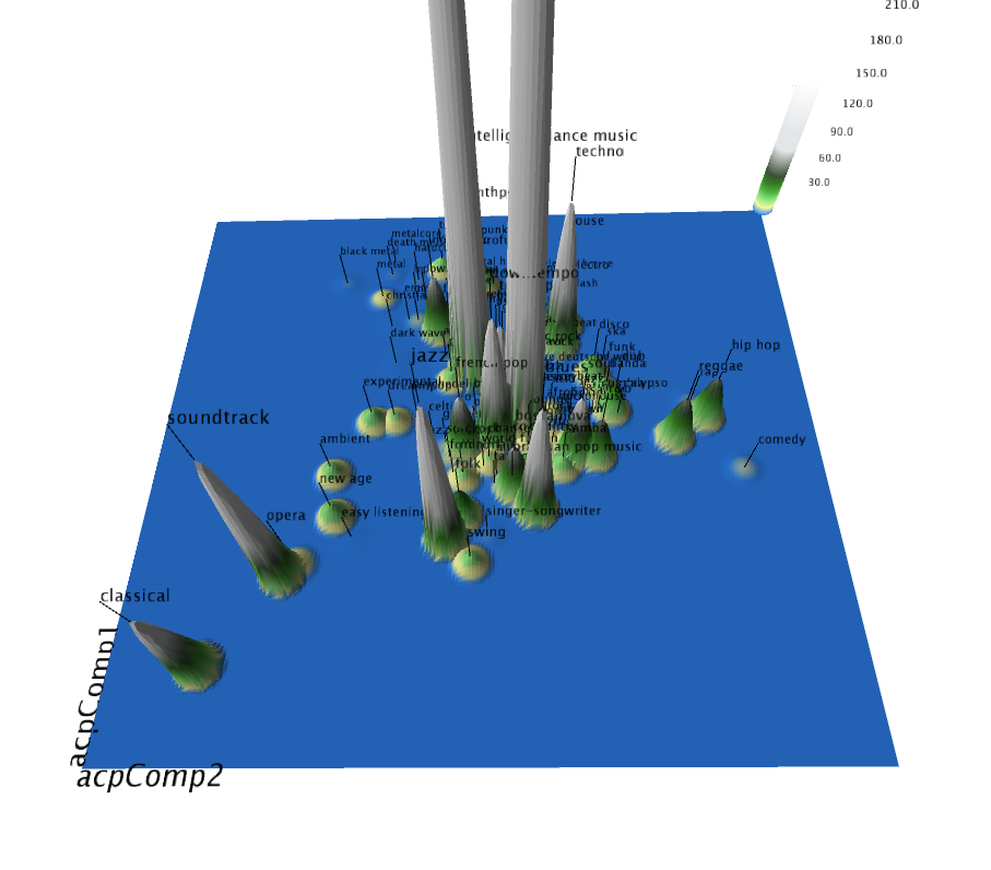  En synthèse 3D  