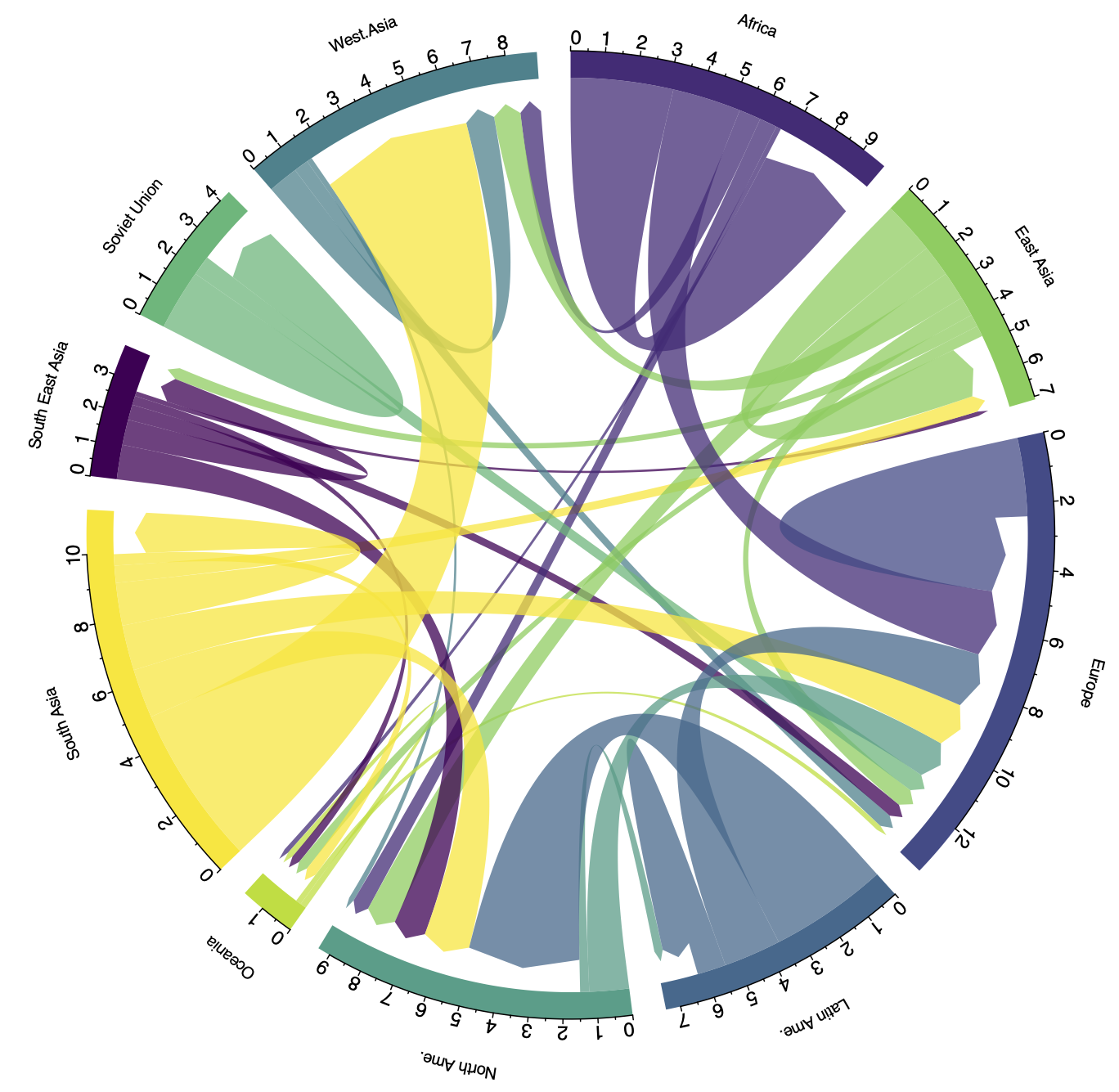 Chord diagram